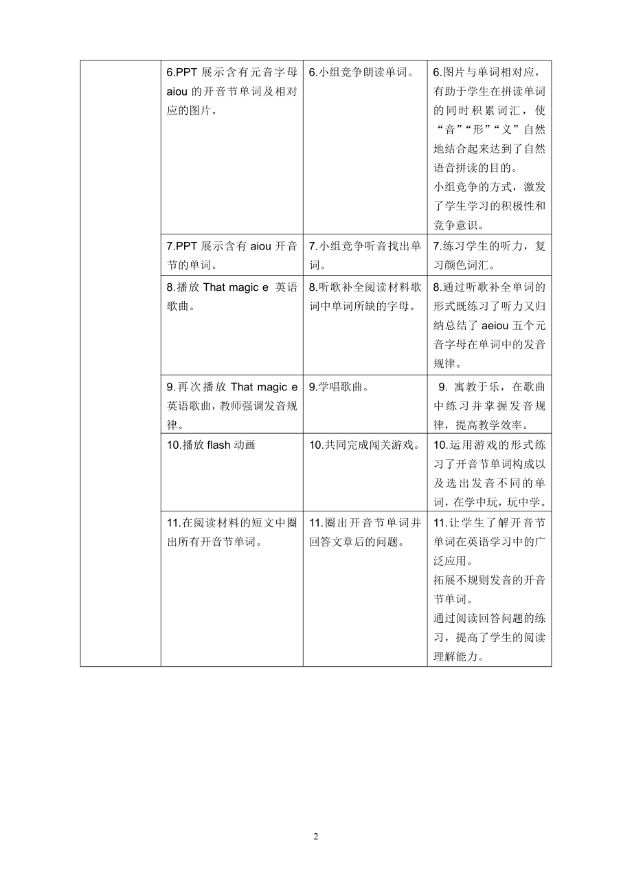 人教PEP版四年级上册Unit 4 My home-B-教案、教学设计-市级优课-(配套课件编号：61361).doc_第2页