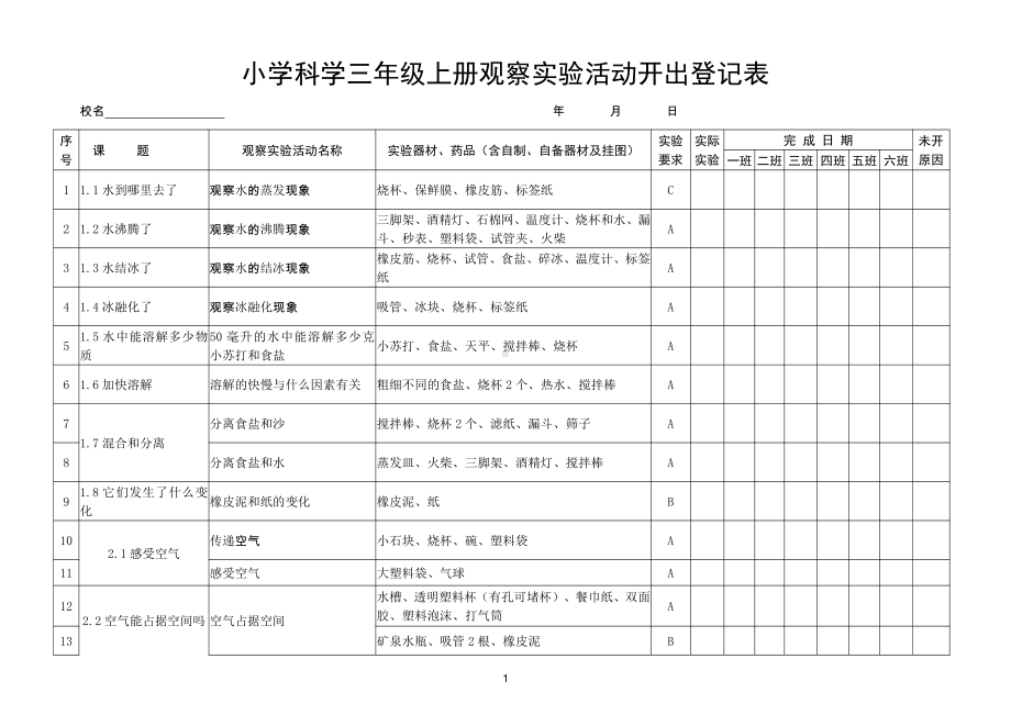 小学科学教科版三年级（上下册）观察实验活动开出登记表.doc_第1页