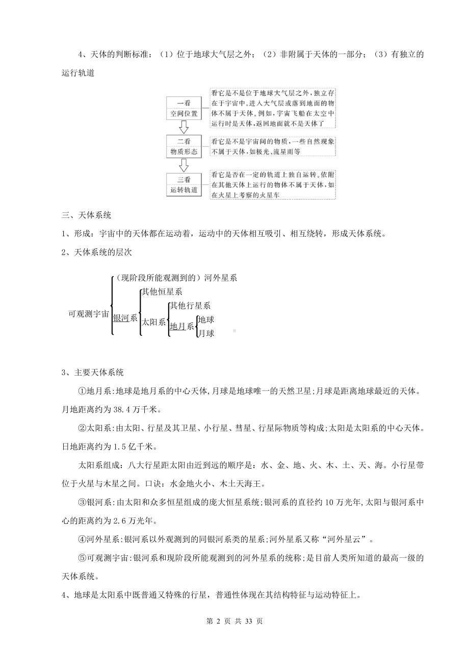 （新教材）人教版（2019）高一地理必修第一册期末复习核心知识点考点提纲（全面必备！）.doc_第2页