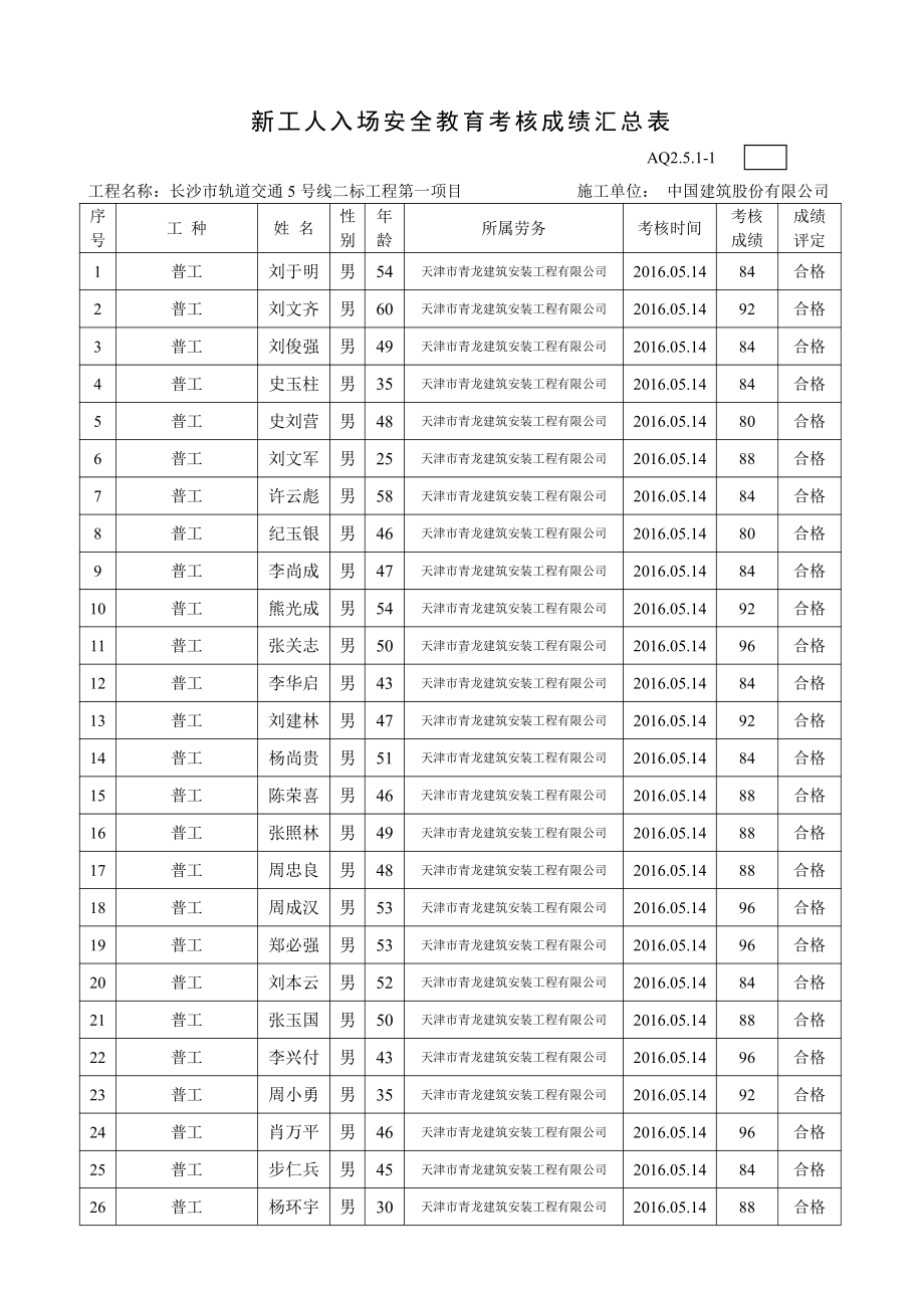 新工人新工人入场安全教育考核成绩汇总表（马王堆）.doc_第1页