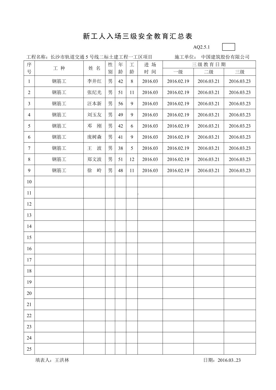 新工人入场三级安全教育汇总表（长沙地铁钢筋工）.doc_第1页