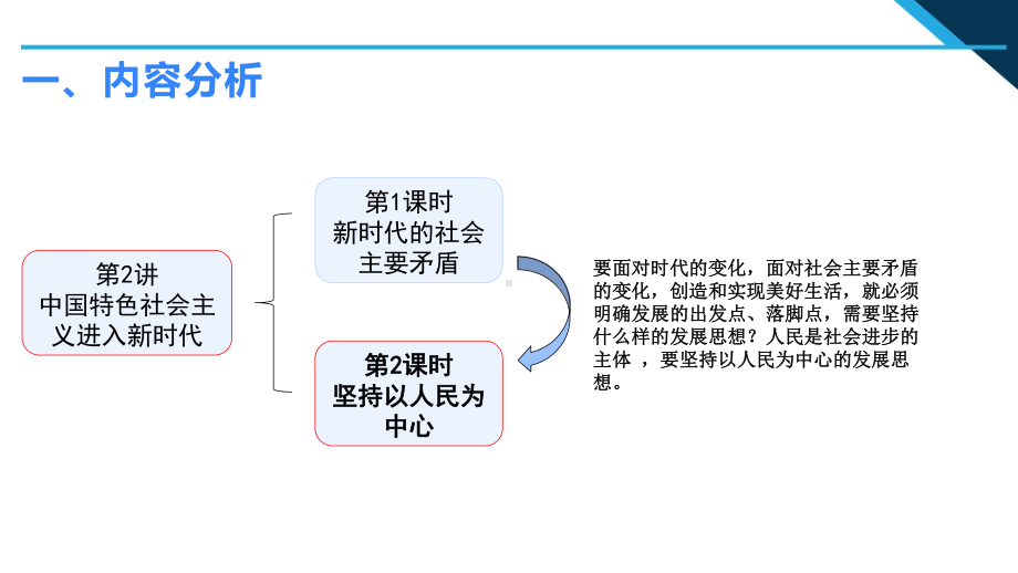 2.2 坚持以人民为中心 说课ppt课件-（初中）《习近平新时代中国特色社会主义思想学生读本》.pptx_第3页