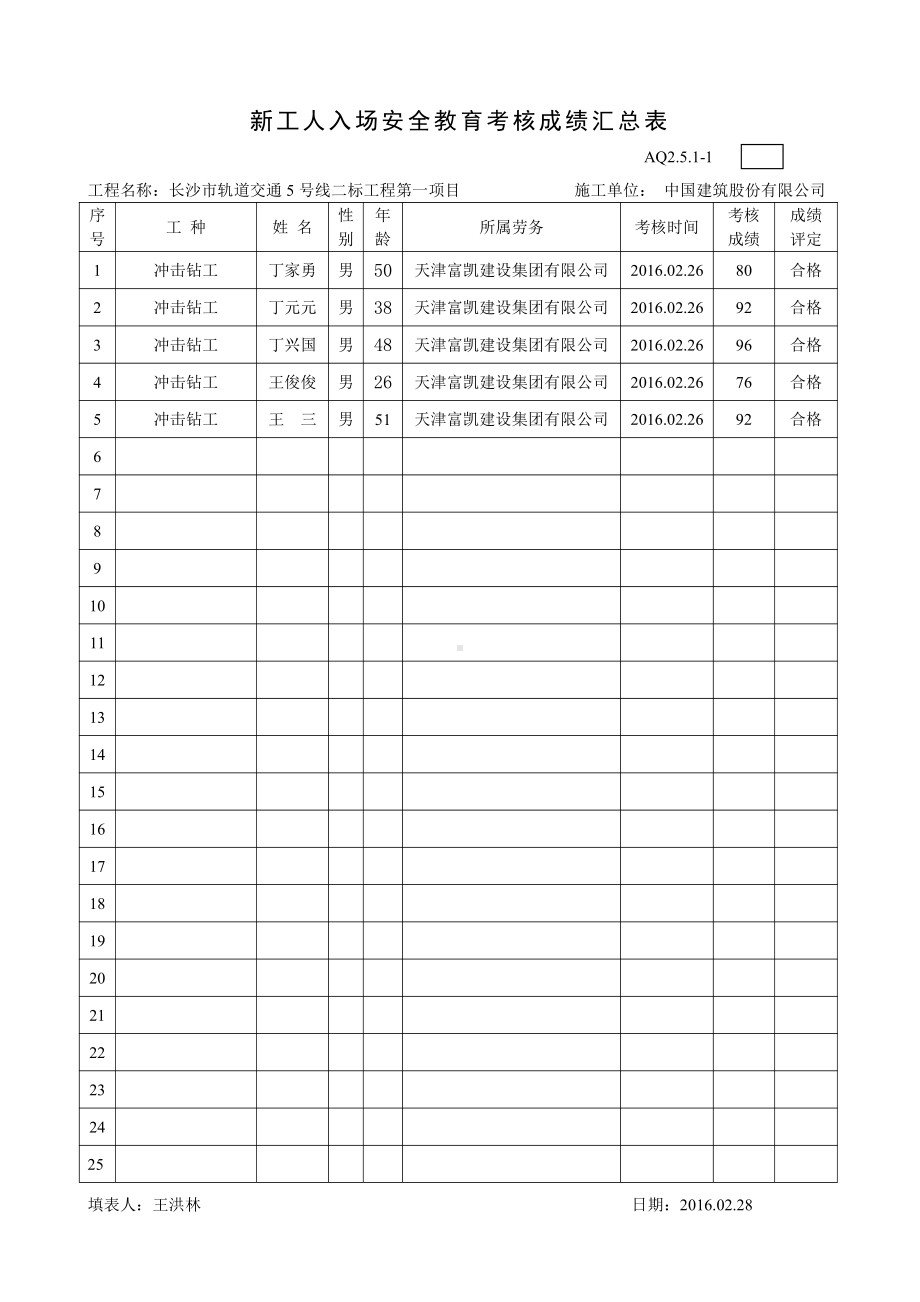 新工人新工人入场安全教育考核成绩汇总表（冲击钻班组.doc_第1页