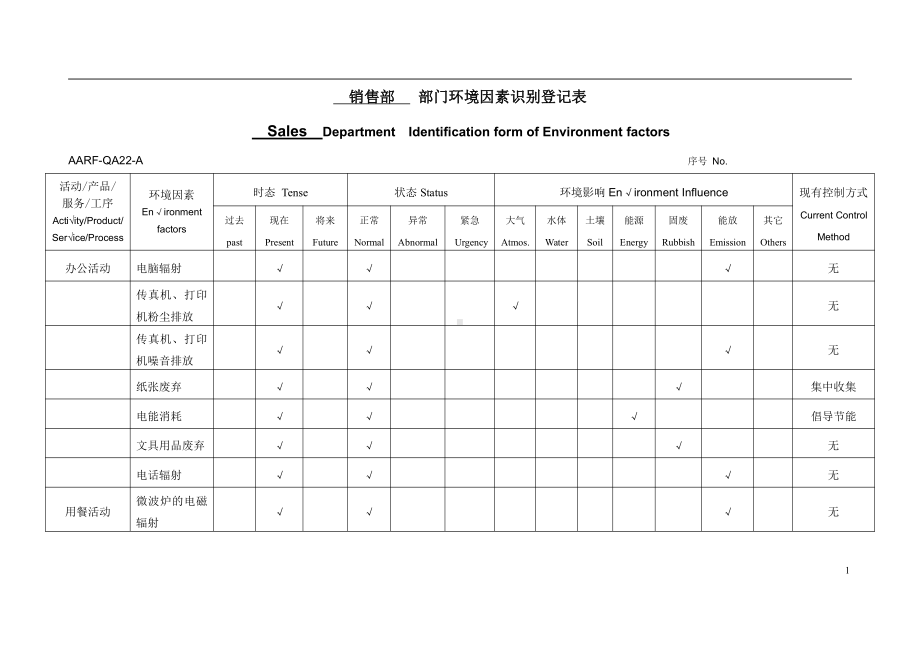 销售 环境因素识别登记表.doc_第1页