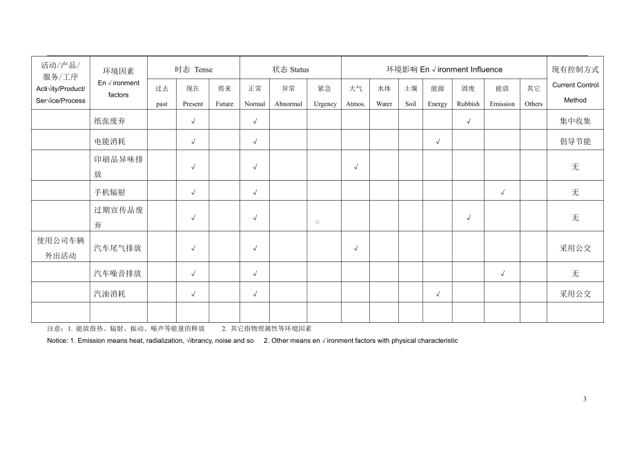 销售 环境因素识别登记表.doc_第3页