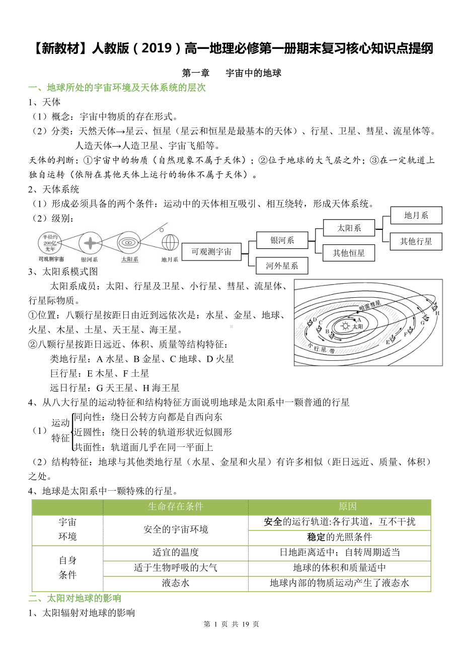 （新教材）人教版（2019）高一地理必修第一册期末复习核心知识点提纲（实用必备！）.doc_第1页