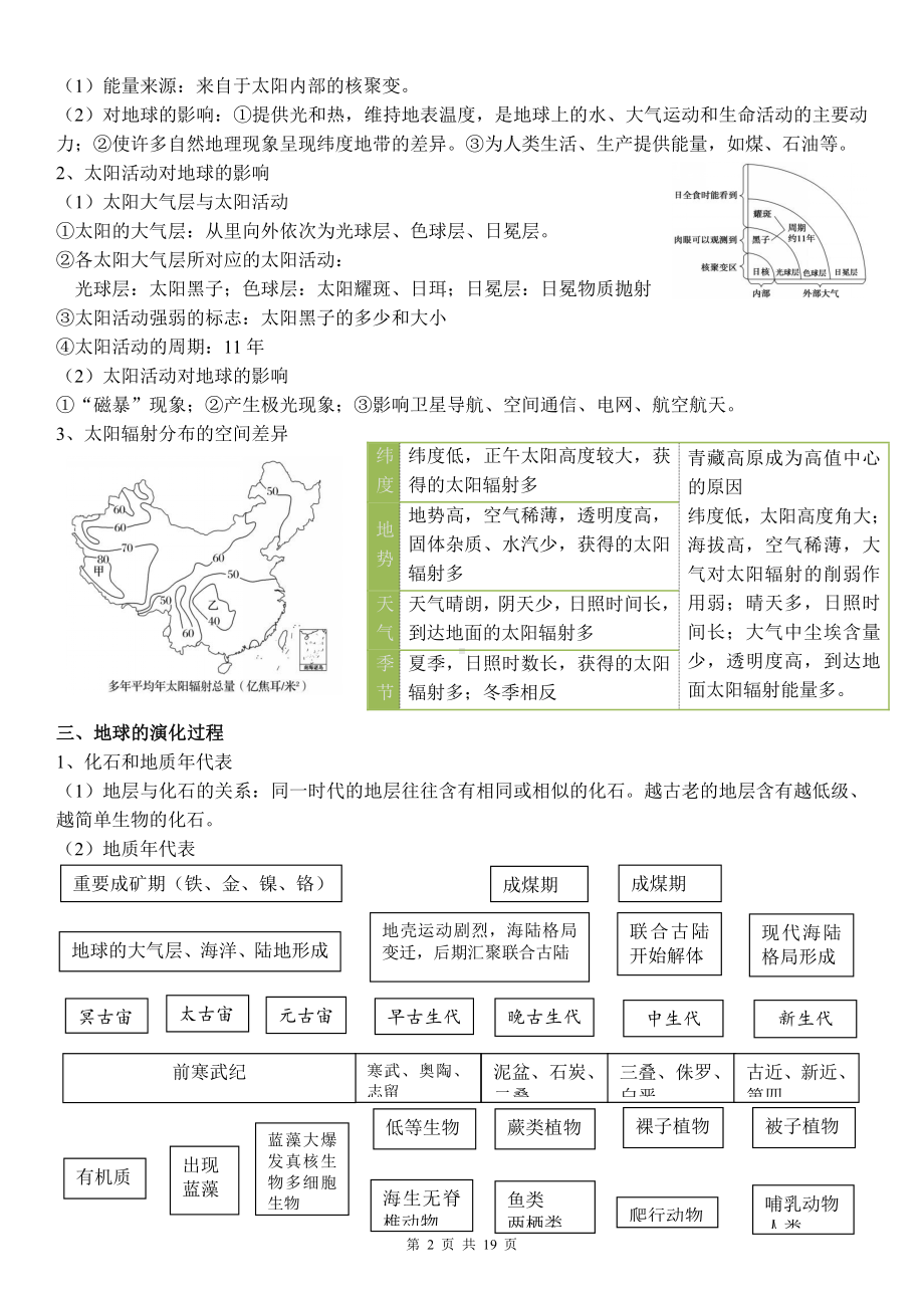 （新教材）人教版（2019）高一地理必修第一册期末复习核心知识点提纲（实用必备！）.doc_第2页