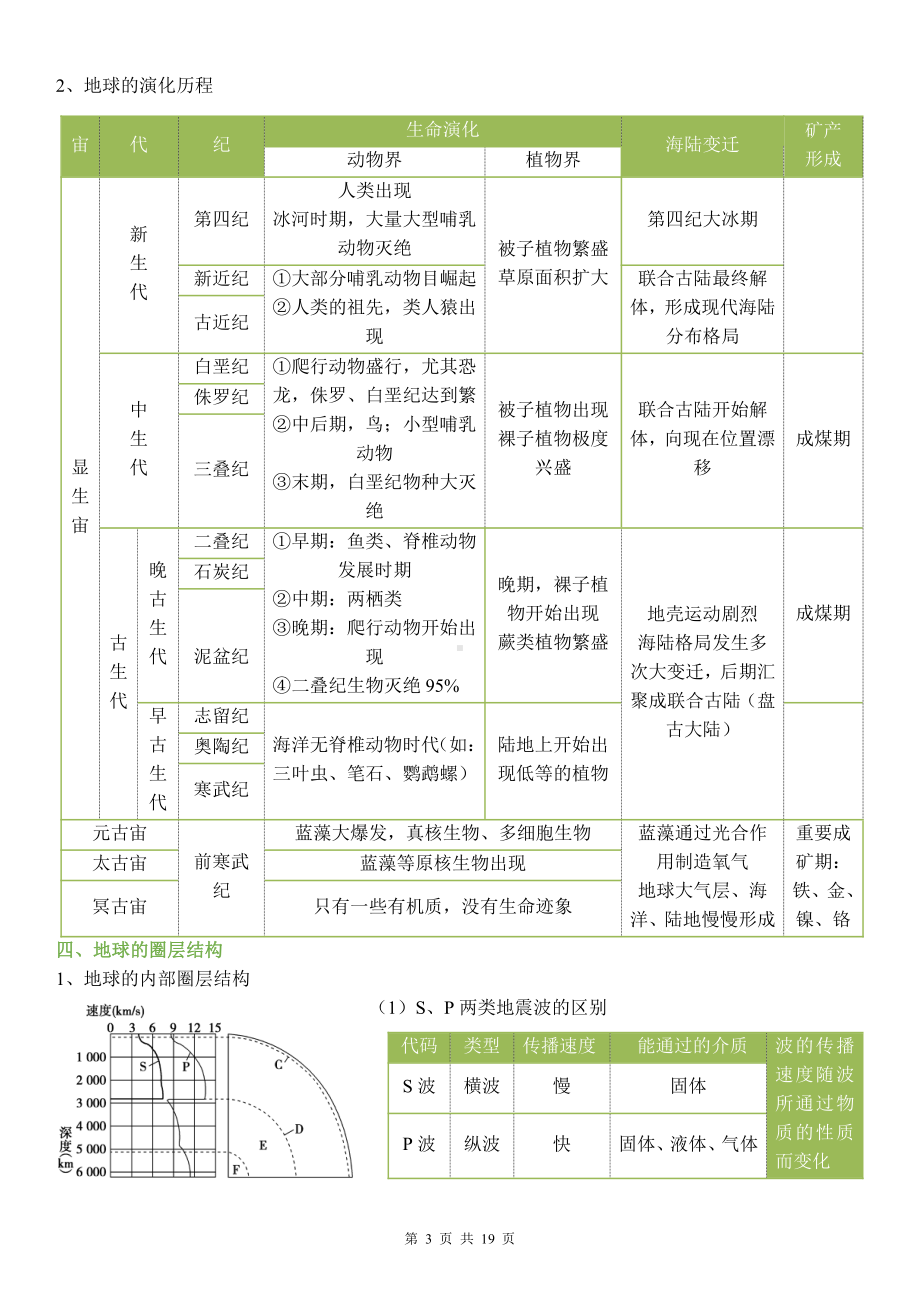 （新教材）人教版（2019）高一地理必修第一册期末复习核心知识点提纲（实用必备！）.doc_第3页