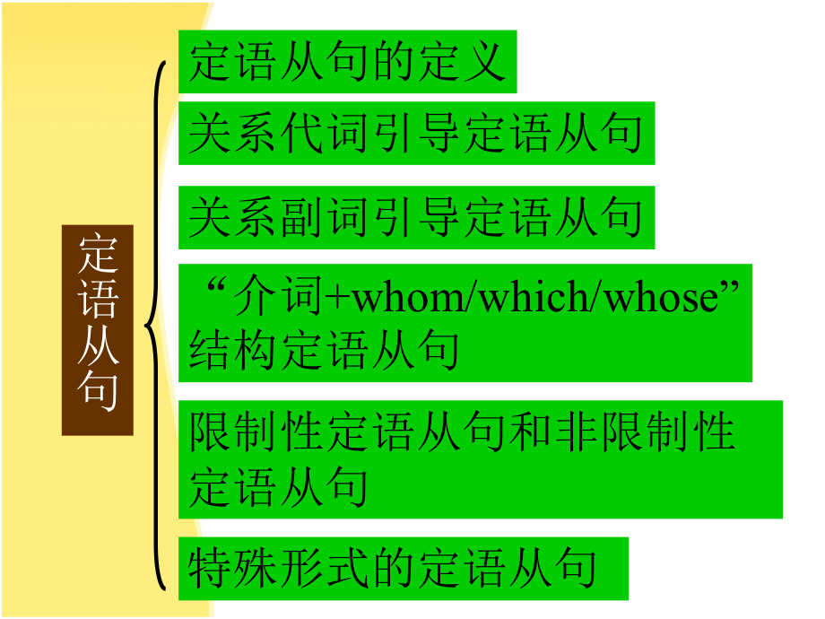 Unit4 Dicovering useful structures(关系代词的用法)课件ppt-（2019新人教版）高中英语必修第一册.ppt_第2页