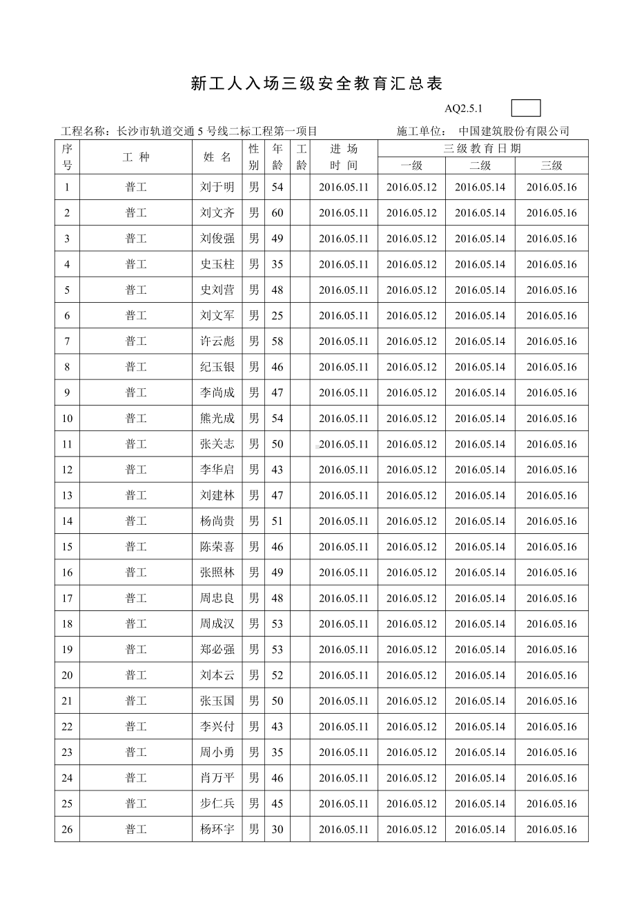 新工人入场三级安全教育汇总表（马王堆）.doc_第1页