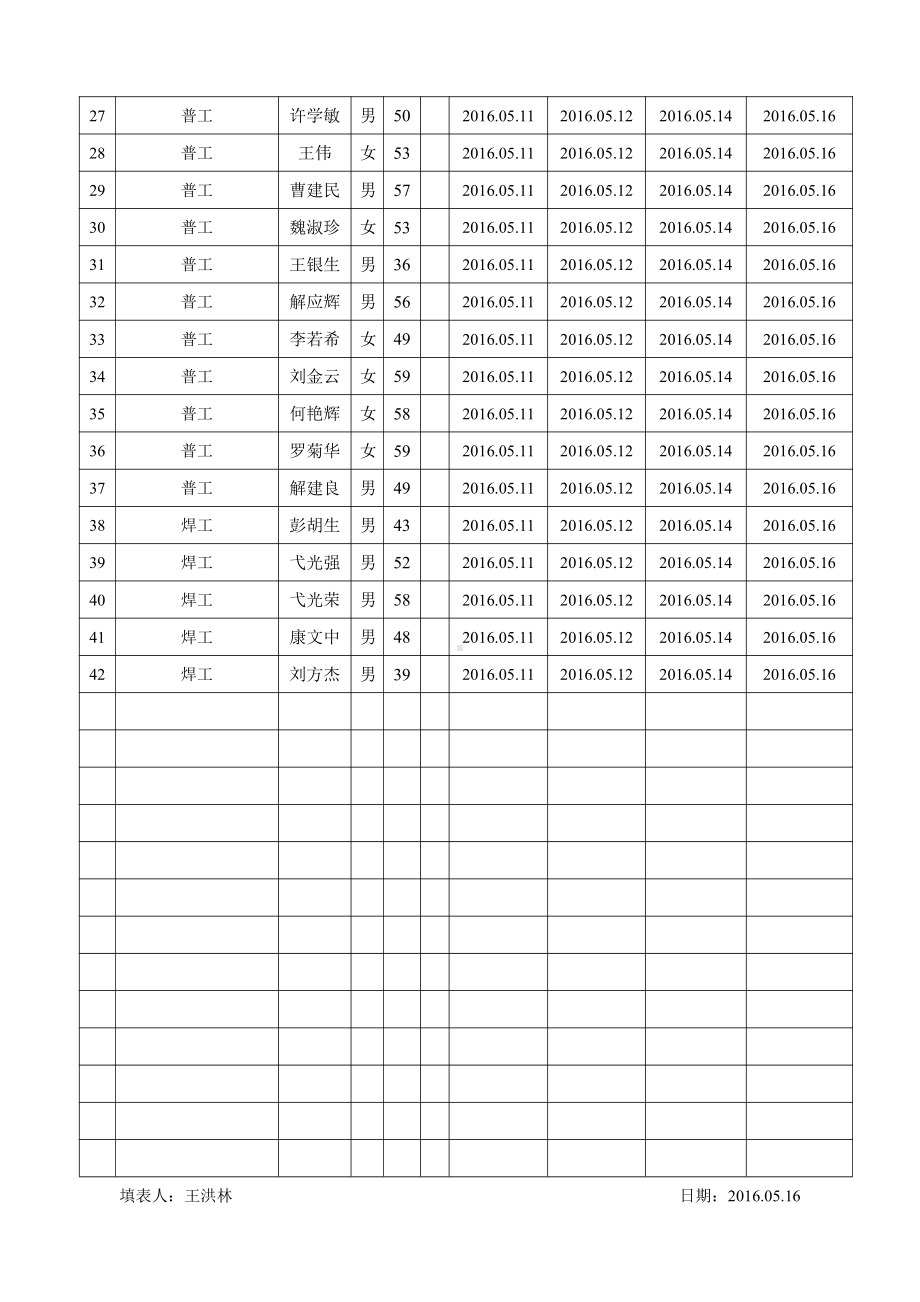 新工人入场三级安全教育汇总表（马王堆）.doc_第2页