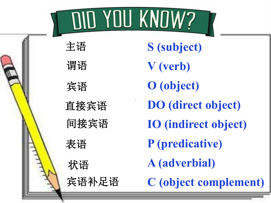 Welcome unit Disvoering useful structures 课件ppt-（2019新人教版）高中英语必修第一册.ppt_第2页