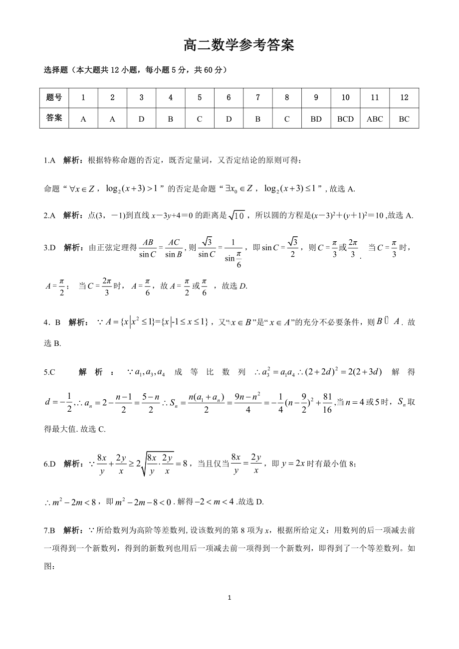 五市十校数学参考答案.docx_第1页