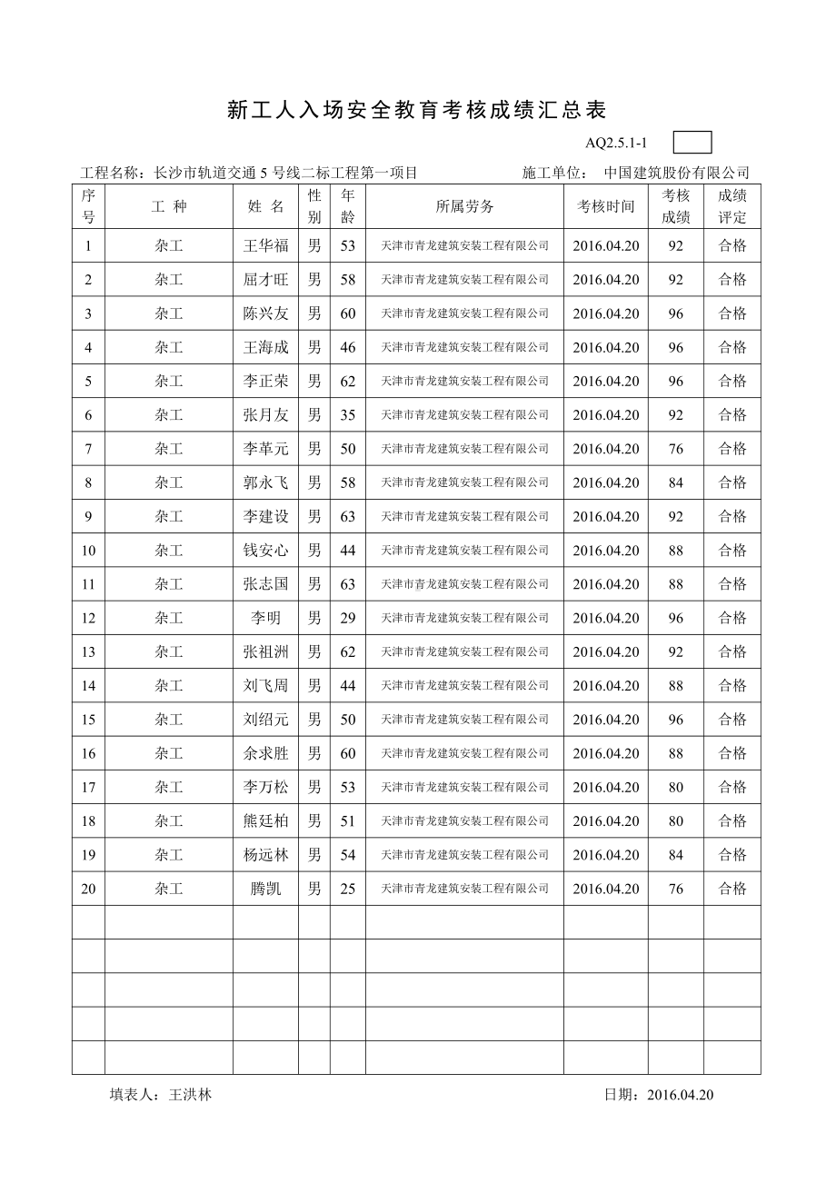 新工人新工人入场安全教育考核成绩汇总表（杂工班组）.doc_第1页