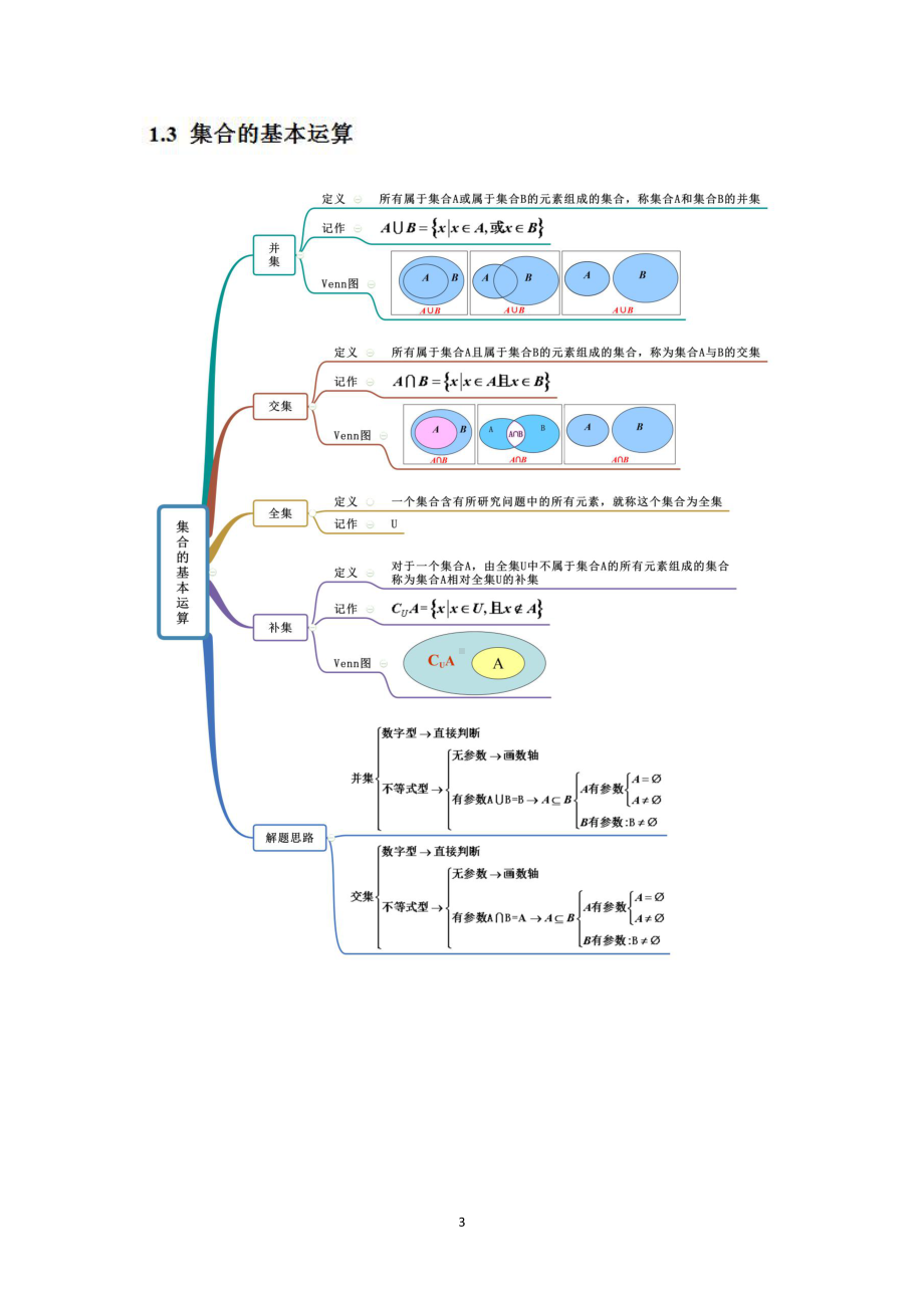 新高考数学必修一思维导图.docx_第3页