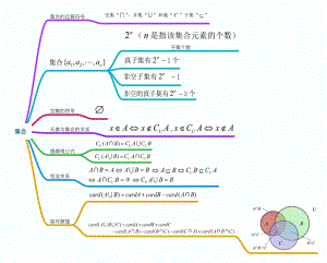 2021年人教A版高中数学公式、知识点(思维导图版).pdf