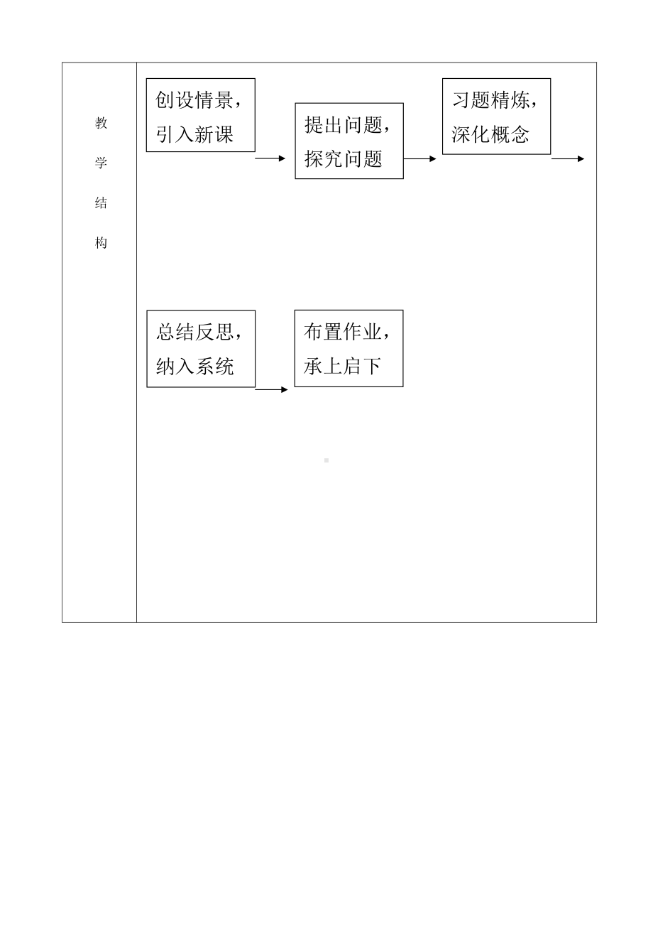 （高中数学优秀教案设计说课稿）黑龙江-互为反函数的函数图象间的关系（王洪军）.doc_第2页