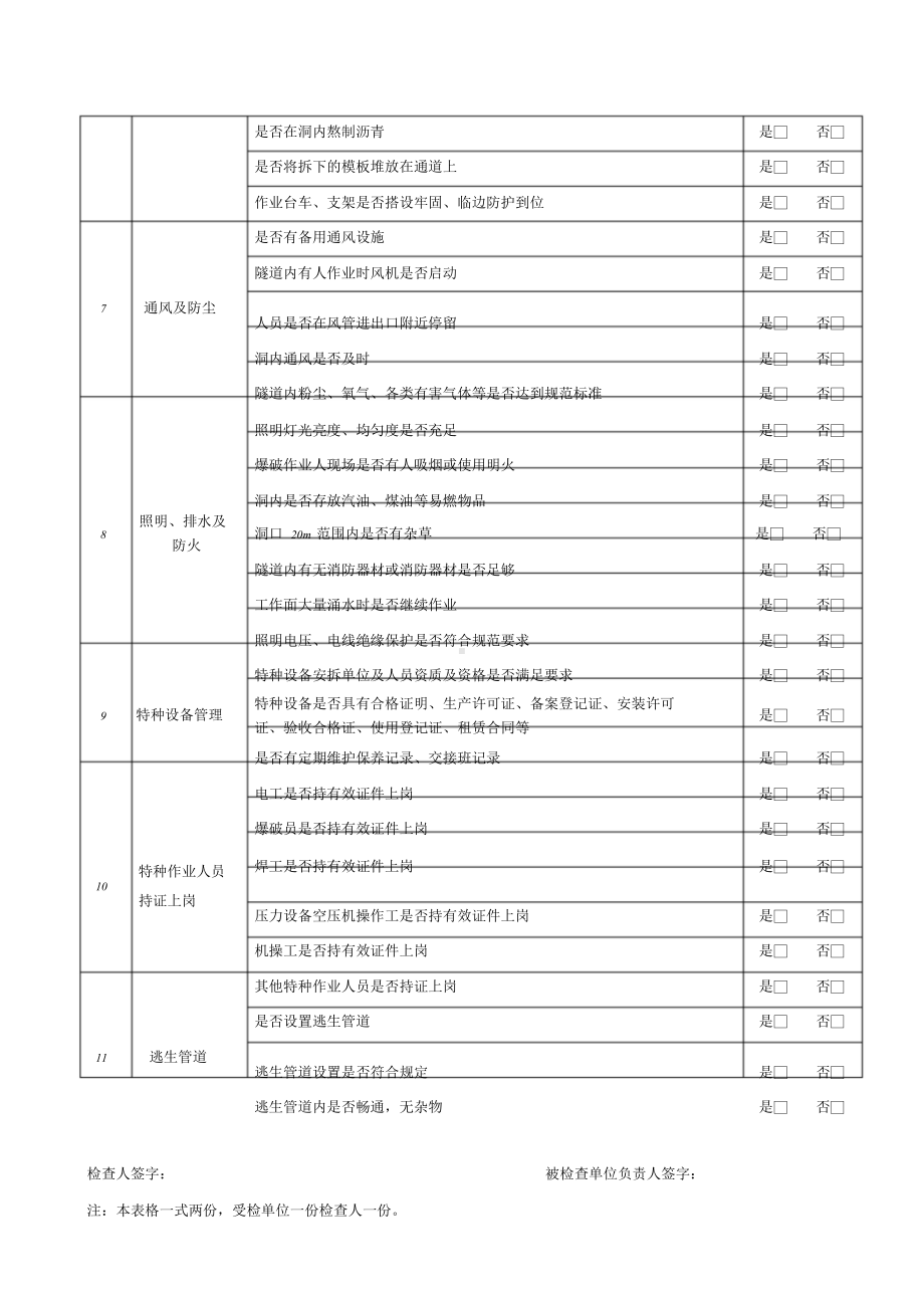 xxxx隧道工程安全检查项目表.doc_第2页