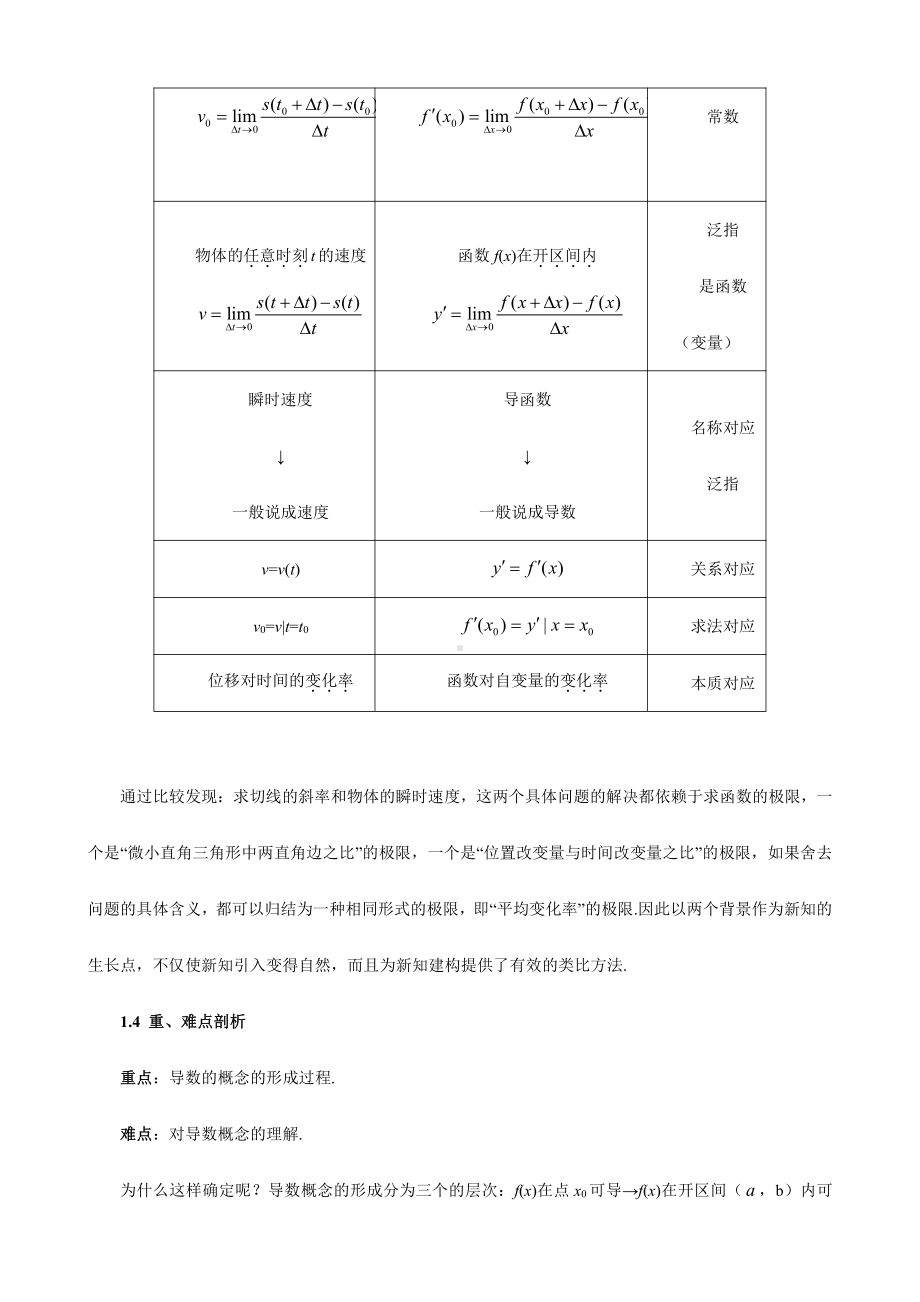 （高中数学优秀教案设计说课稿）湖北-导数的概念（张朝安）.doc_第3页