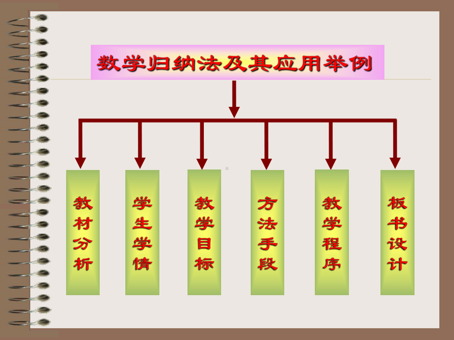 （高中数学优秀教案设计说课稿）安徽-数学归纳法（吴中才）(02).ppt_第2页