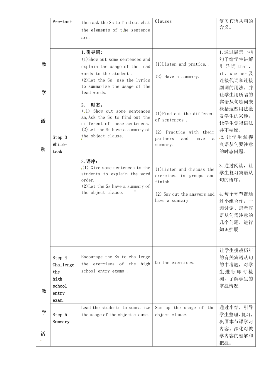 人教版九年级Unit 3 Could you tell me where the restrooms are -Section A Grammar focus 4a—4c-教案、教学设计-部级优课-(配套课件编号：25277).doc_第2页