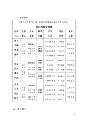 人教版九年级Unit 14 I remember meeting all of you in Grade 7.-Section B 1a—1e-教案、教学设计-公开课-(配套课件编号：a023e).docx