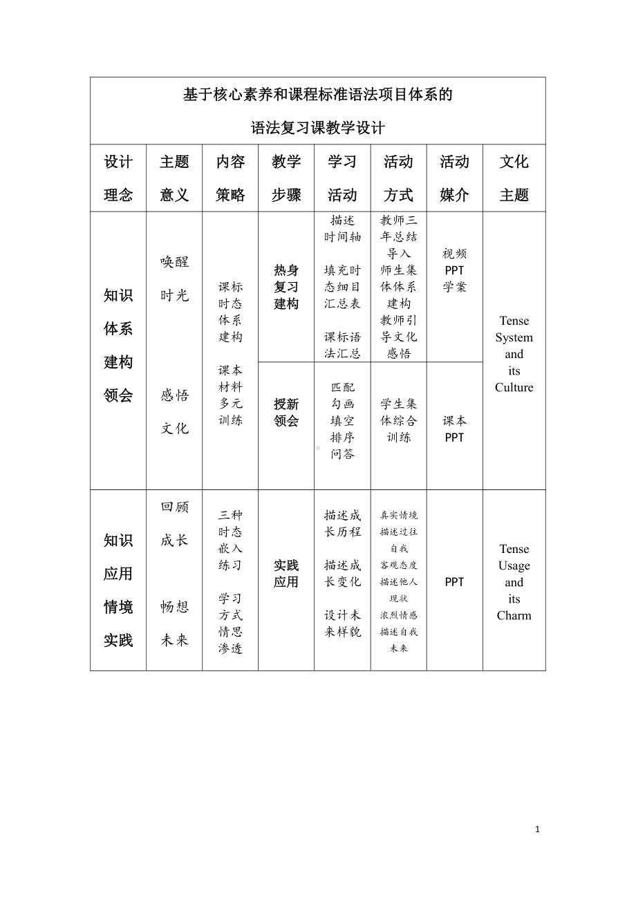 人教版九年级Unit 14 I remember meeting all of you in Grade 7.-Section A Grammar focus 4a—4b-教案、教学设计-部级优课-(配套课件编号：00173).docx_第1页