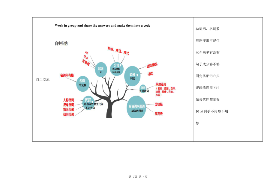 人教版九年级Unit 12 Life is full of the unexpected.-Section A Grammar focus 4a—4c-教案、教学设计-公开课-(配套课件编号：e0464).doc_第2页