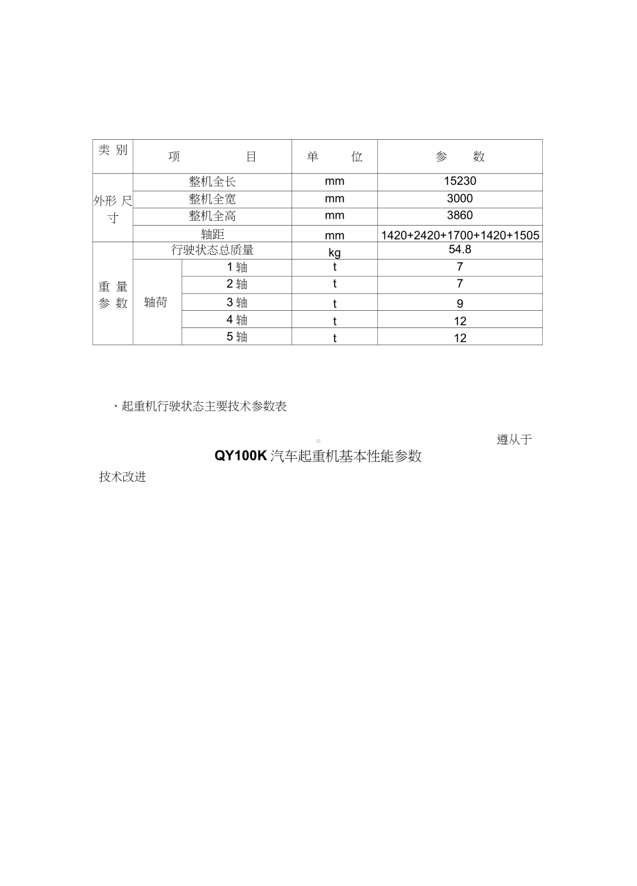 100t汽车吊性能表.docx_第1页