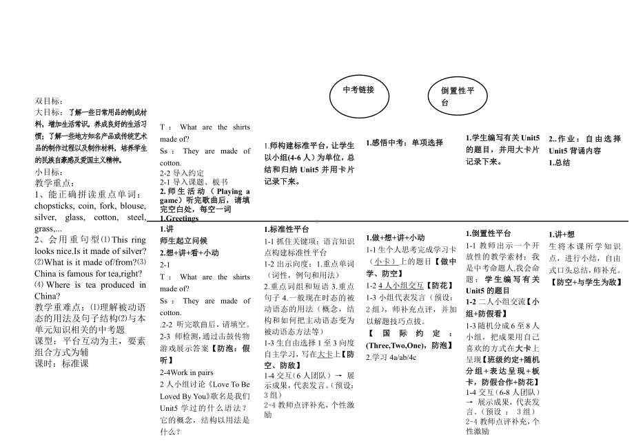 人教版九年级Unit 5 What are the shirts made of -Section A Grammar focus 4a—4c-教案、教学设计-公开课-(配套课件编号：60098).doc_第1页