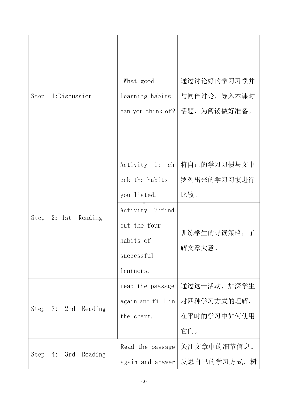 人教版九年级Unit 1 How can we become good learners -Section B 2a—3b Self check-教案、教学设计-公开课-(配套课件编号：22073).doc_第3页