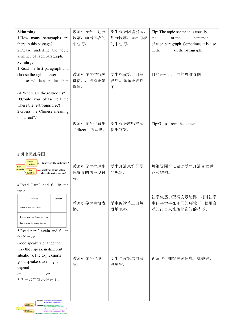 人教版九年级Unit 3 Could you tell me where the restrooms are -Section B 2a—3b Self check-教案、教学设计-部级优课-(配套课件编号：f2786).doc_第2页