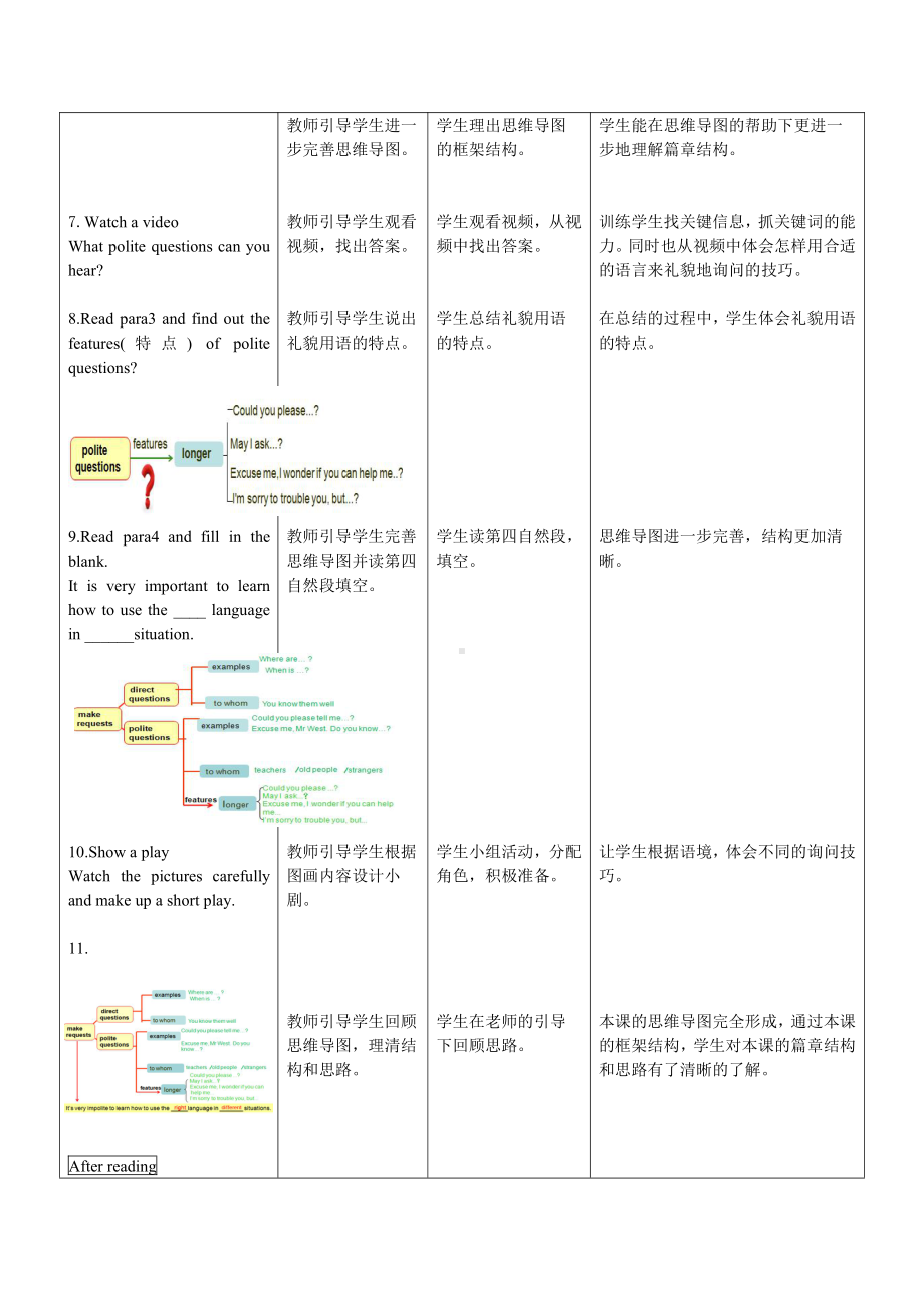 人教版九年级Unit 3 Could you tell me where the restrooms are -Section B 2a—3b Self check-教案、教学设计-部级优课-(配套课件编号：f2786).doc_第3页