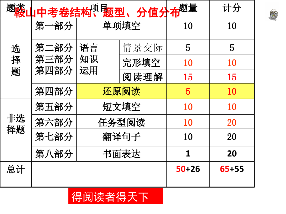 人教版九年级Unit 11 Sad movies made me cry.-Section B 3a—3b Self check-ppt课件-(含教案)-市级公开课-(编号：50a68).zip