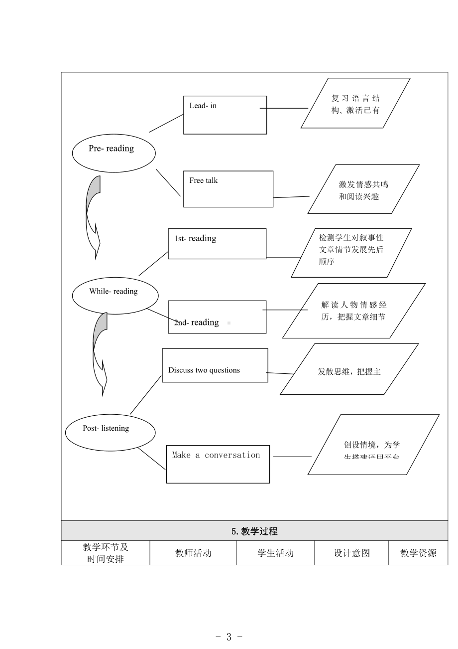 人教版九年级Unit 11 Sad movies made me cry.-Section B 2a—2e-教案、教学设计-省级公开课-(配套课件编号：40b0b).doc_第3页