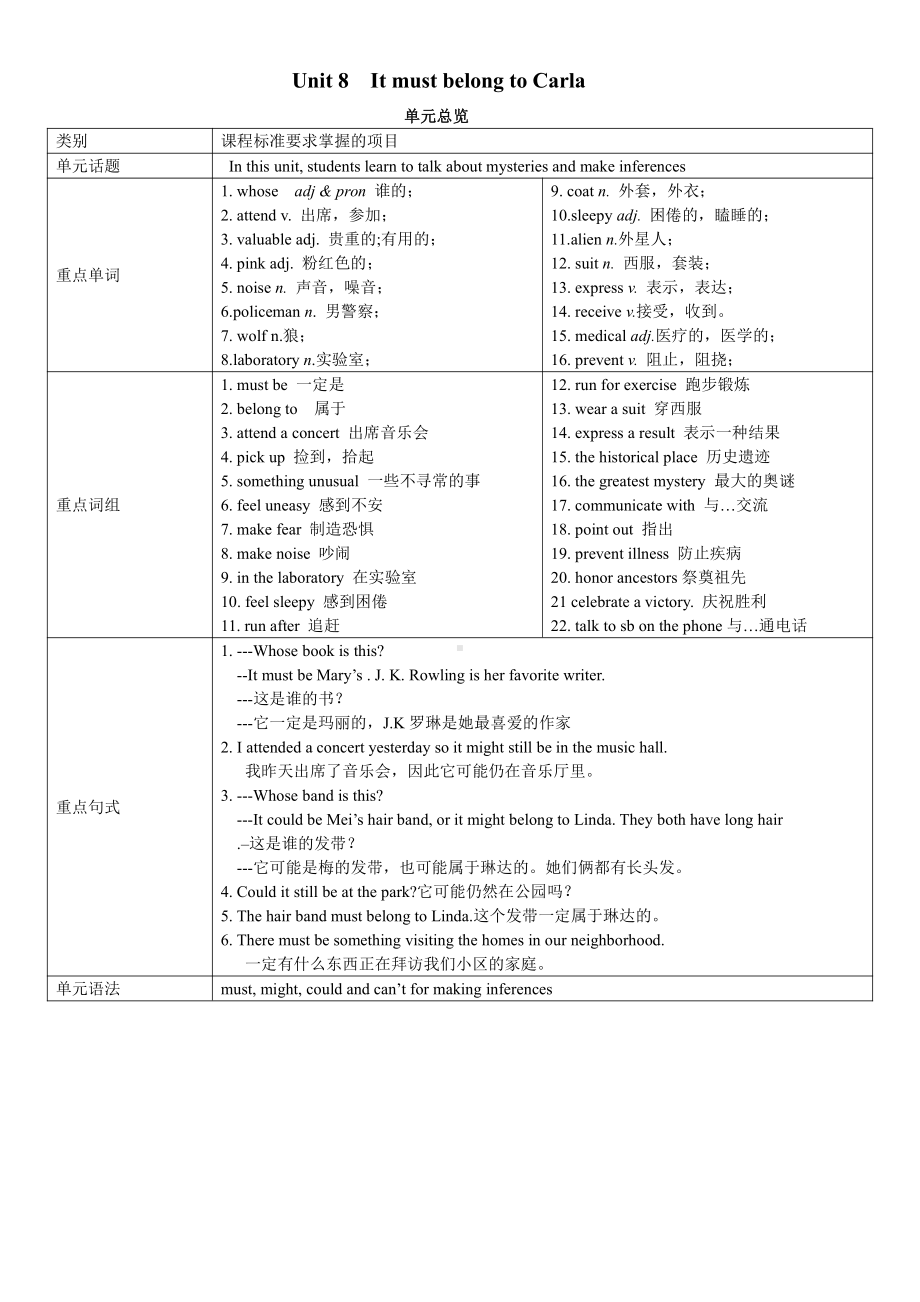 人教版九年级Unit 8 It must belong to Carla.-Section A 2a—2d-教案、教学设计-市级公开课-(配套课件编号：203c3).doc_第1页