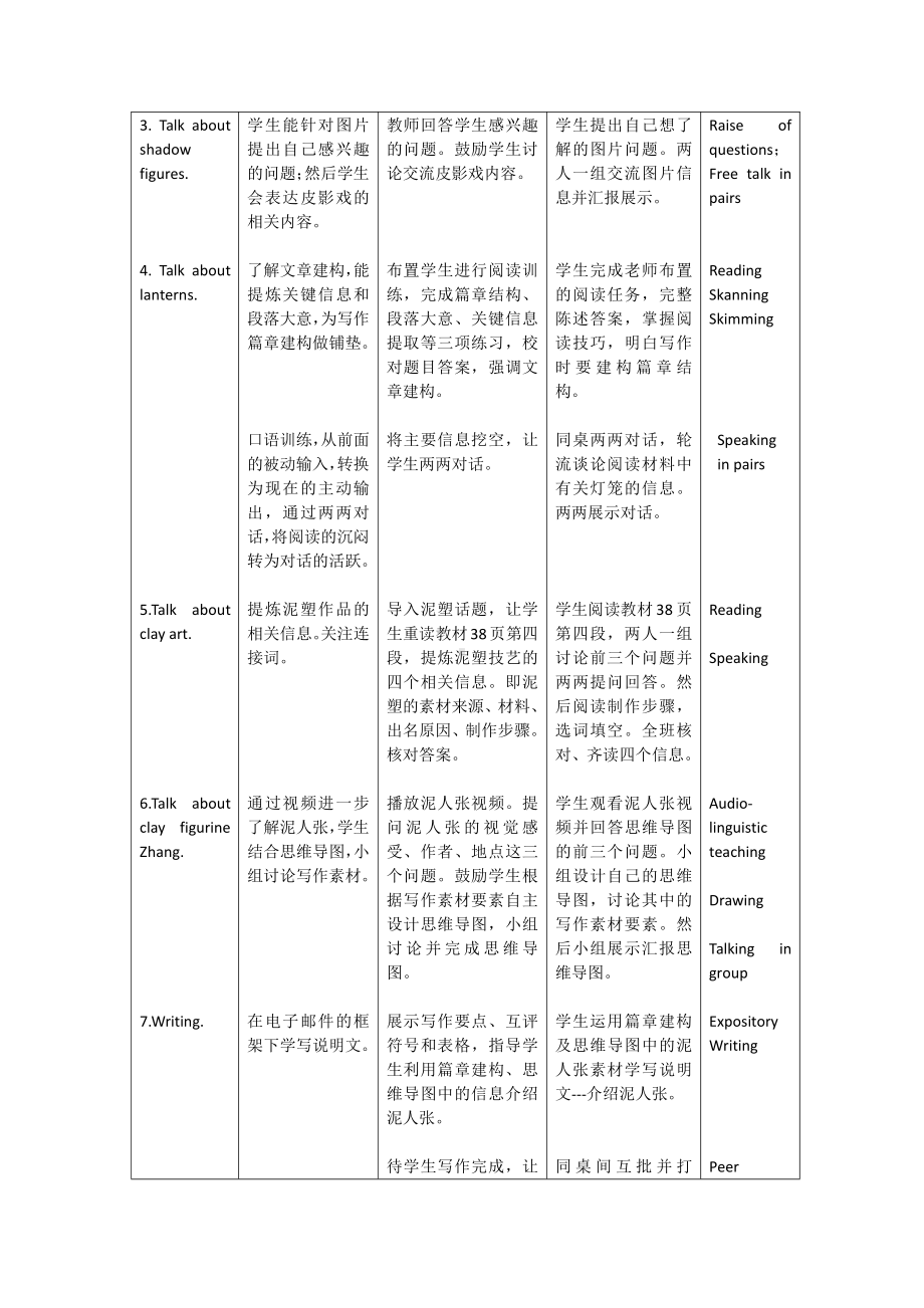 人教版九年级Unit 5 What are the shirts made of -Section B 3a—3b Self check-教案、教学设计-部级公开课-(配套课件编号：60596).docx_第2页