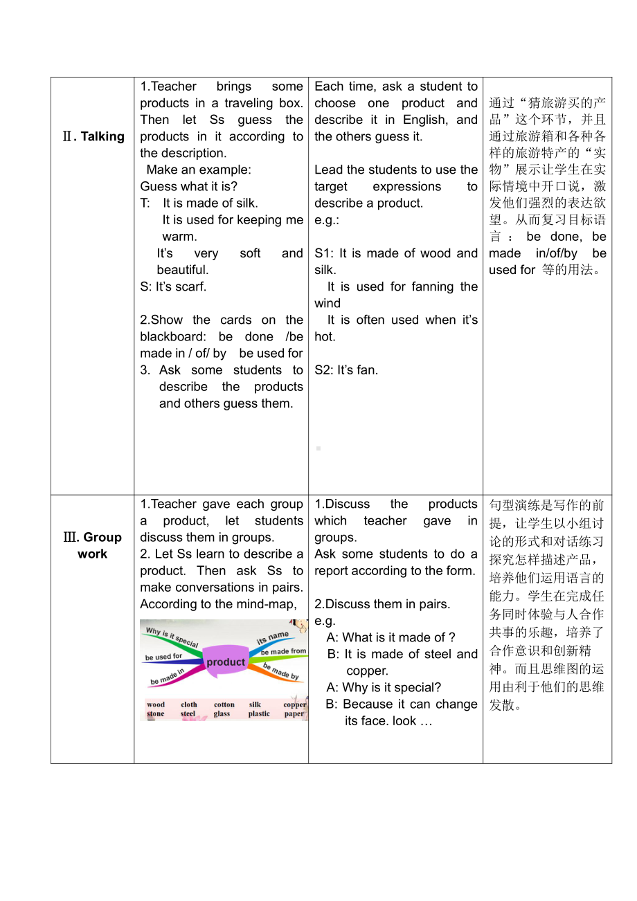 人教版九年级Unit 5 What are the shirts made of -Section B 3a—3b Self check-教案、教学设计-市级公开课-(配套课件编号：e02c8).doc_第2页