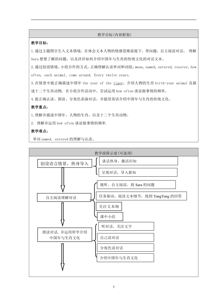 北京版六年级上册UNIT SEVEN WHAT ARE THE TWELVE ANIMALS -Lesson 23-教案、教学设计-县级公开课-(配套课件编号：91a10).doc_第3页