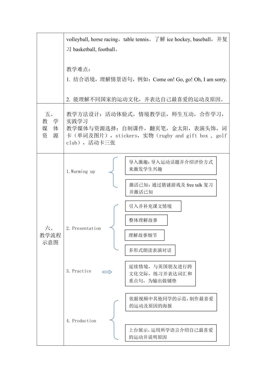 北京版五年级上册UNIT SIX WHAT ARE YOU FAVOURITE SPORTS -Lesson 19-教案、教学设计-县级公开课-(配套课件编号：f0a9d).docx_第3页