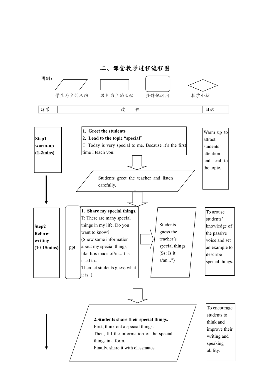 人教版九年级Unit 5 What are the shirts made of -Section B 3a—3b Self check-教案、教学设计-市级公开课-(配套课件编号：f0355).doc_第2页