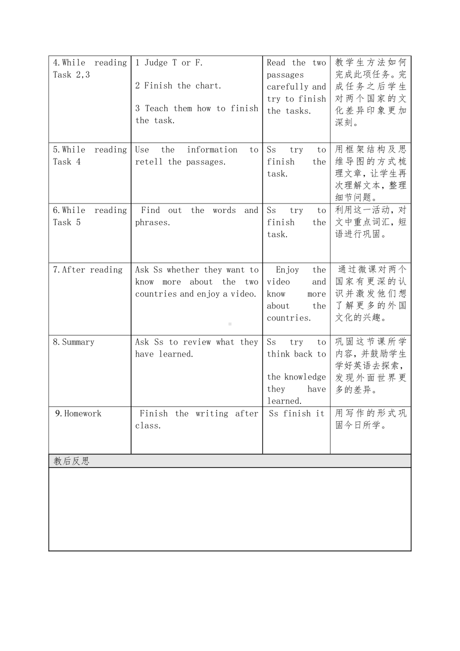 人教版九年级Unit 10 You are suppoed to shake hands.-Section A 3a—3c-教案、教学设计-市级公开课-(配套课件编号：b08d7).docx_第2页