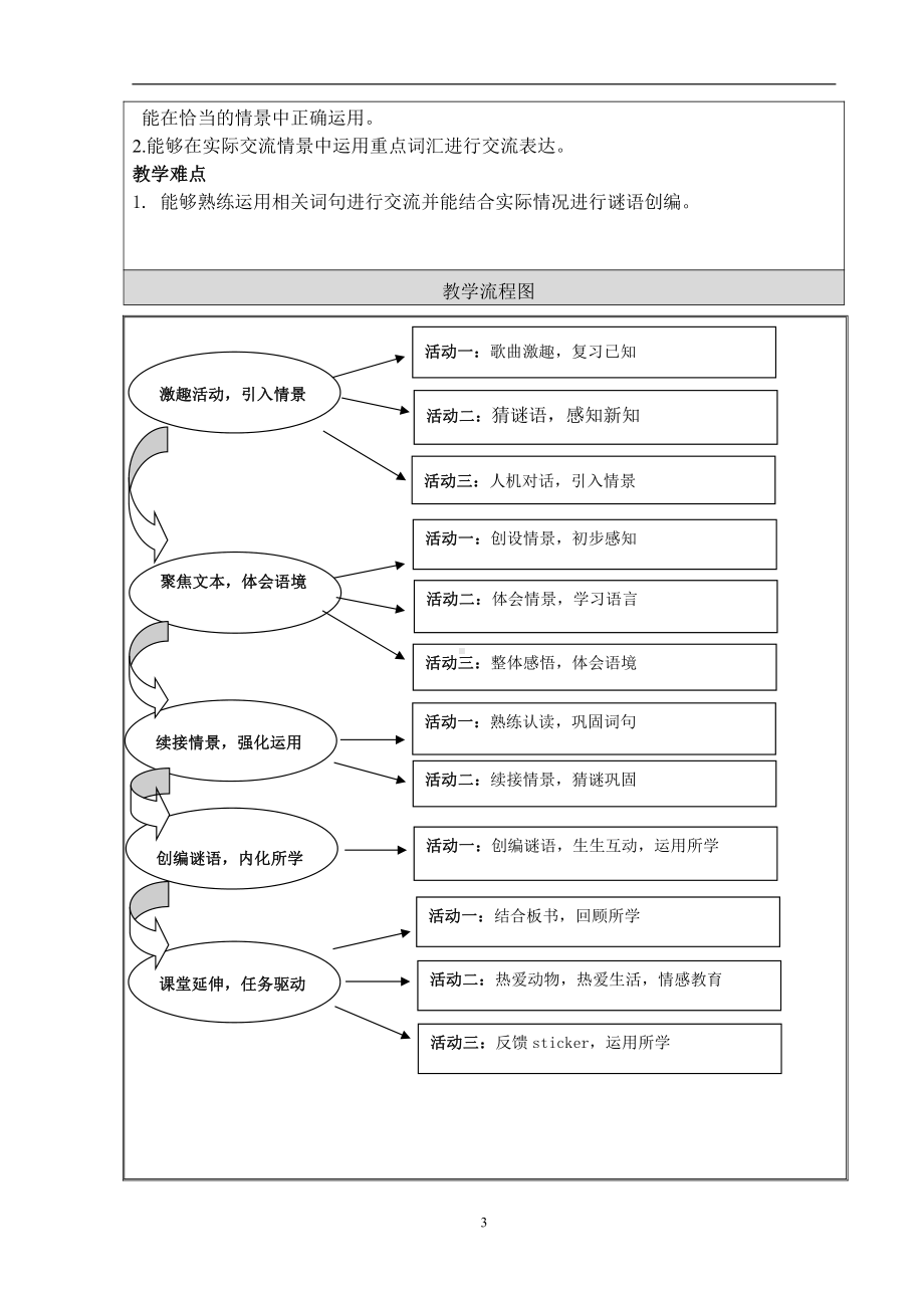 北京版二年级上册UNIT FIVE I HAVE LONG ARMS-Lesson 17-教案、教学设计-县级公开课-(配套课件编号：0095f).doc_第3页