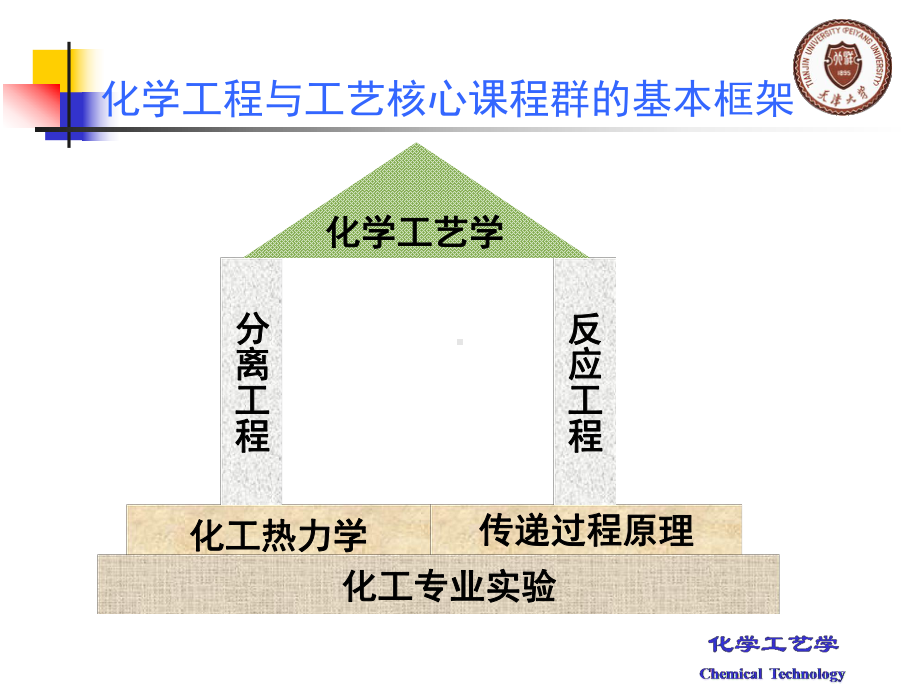 化学工艺学全册配套最完整精品课件.ppt_第3页