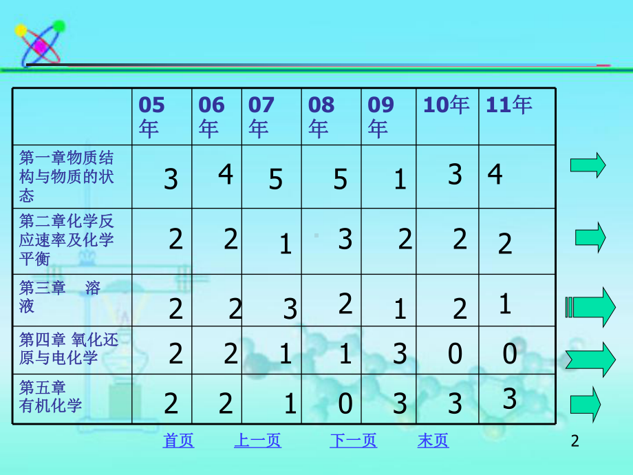 化学全册配套最完整精品课件.ppt_第2页