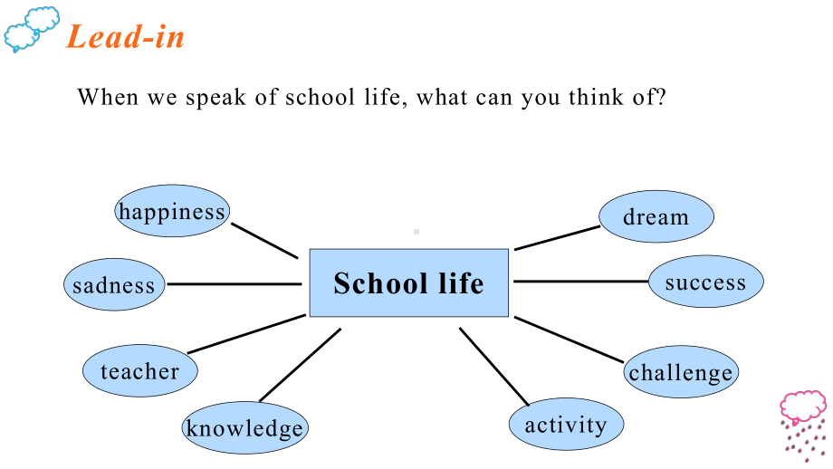 Unit1 Back to schoolReading 课件ppt （2021新牛津译林版）高中英语必修第一册（高一上期）.pptx_第3页