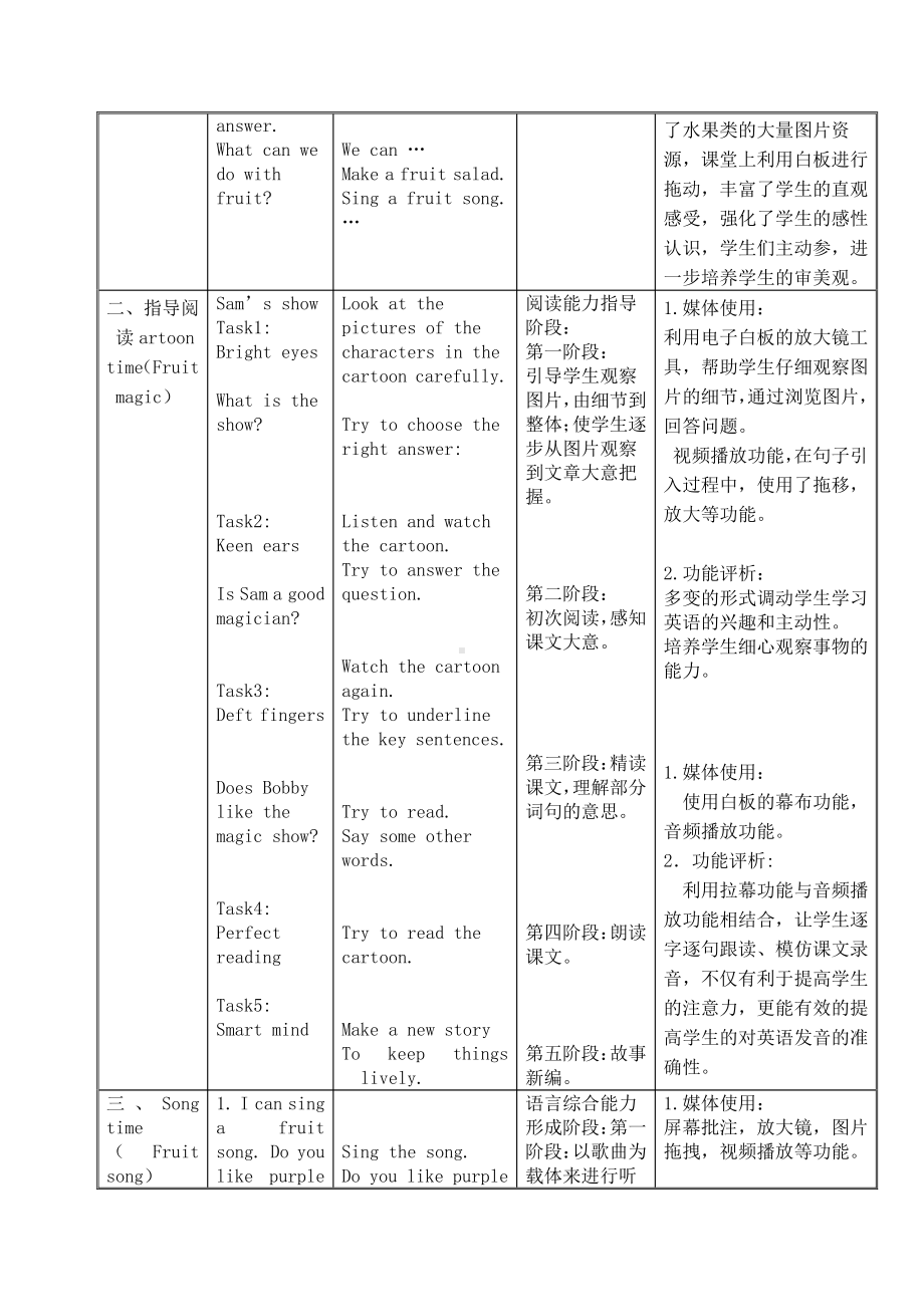 Unit 2 Let's make a fruit salad-Fun time&Cartoon time-教案、教学设计-部级公开课-新牛津译林版四年级上册(配套课件编号：5092c).doc_第2页