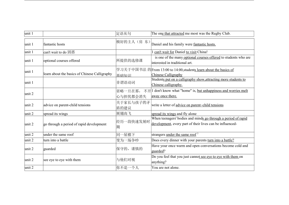 Unit 1-4 重点单词、短语、句式-（2021新牛津译林版）高中英语必修第一册（高一上期）.docx_第3页