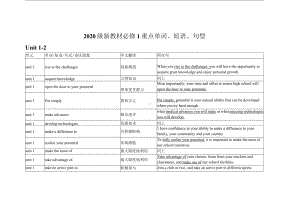 Unit 1-4 重点单词、短语、句式-（2021新牛津译林版）高中英语必修第一册（高一上期）.docx