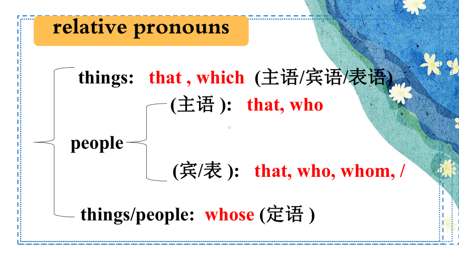 定语从句 课件ppt-2021-2022学年初高中英语衔接.pptx_第3页